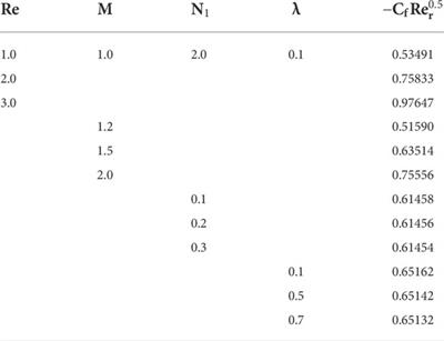 Thermal and solutal energy transport analysis in entropy generation of hybrid nanofluid flow over a vertically rotating cylinder